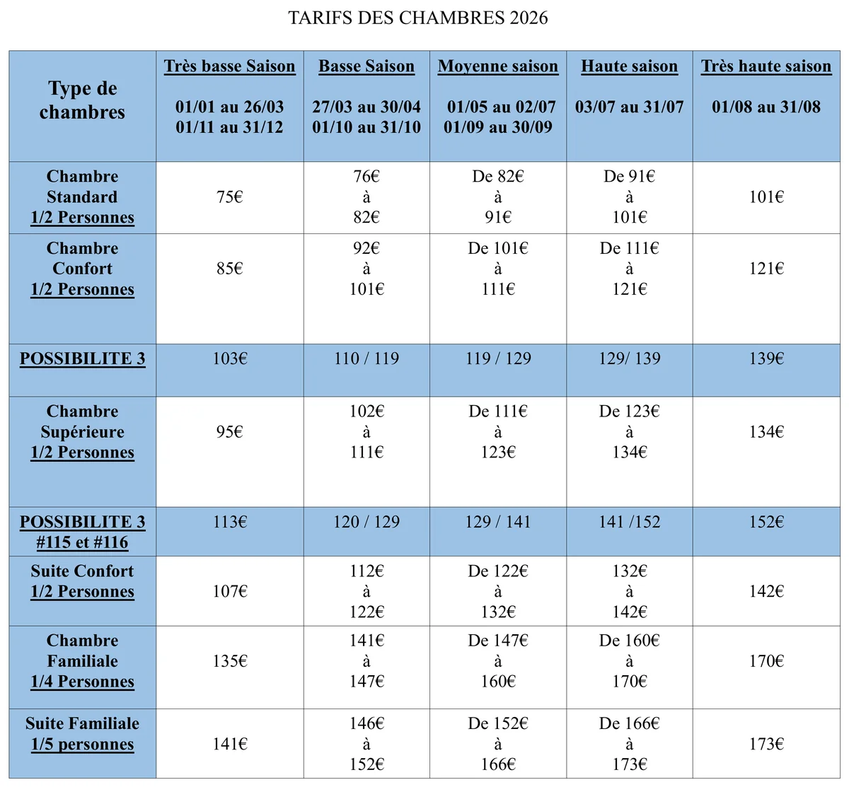 Tarifs 2026